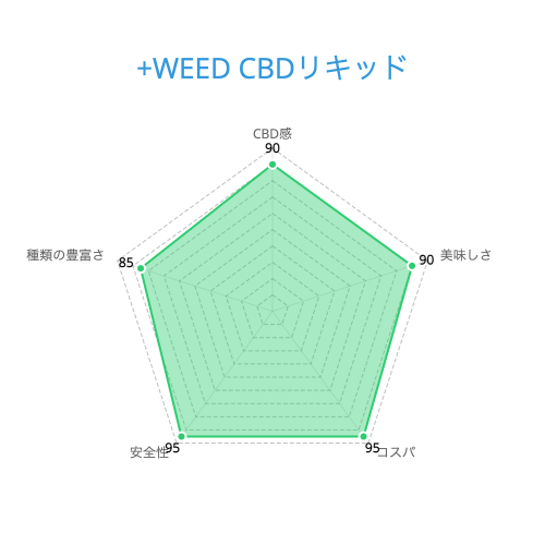 +WEED CBDリキッド