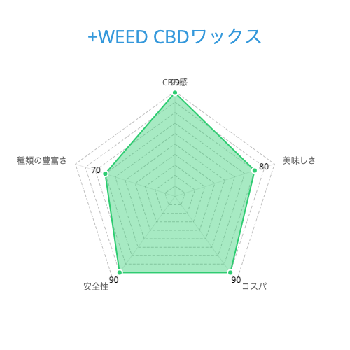 +WEED CBDワックス